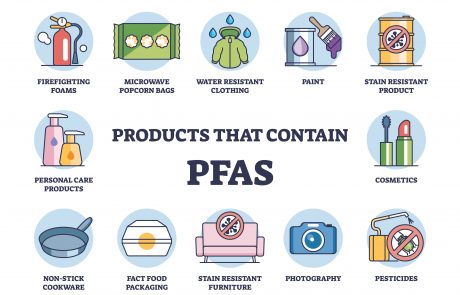 Products that contain PFAS