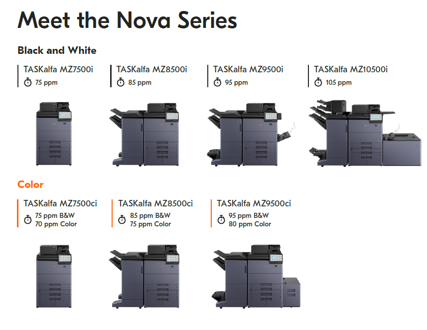 Kyocera Nova Series