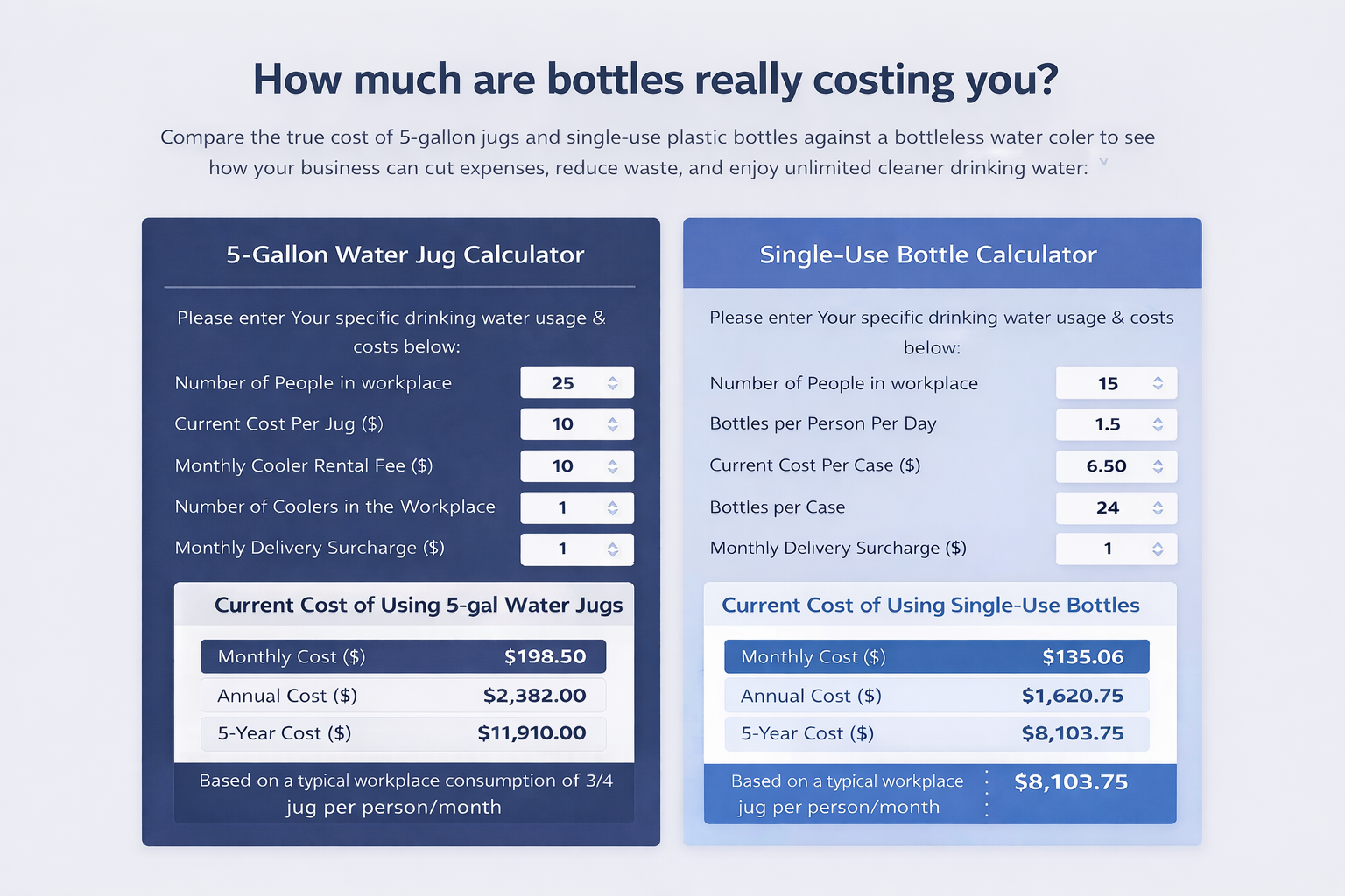 Bottled Water Cost Comparison